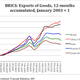Image for article titled Why India’s economy isn’t imploding like every other emerging market